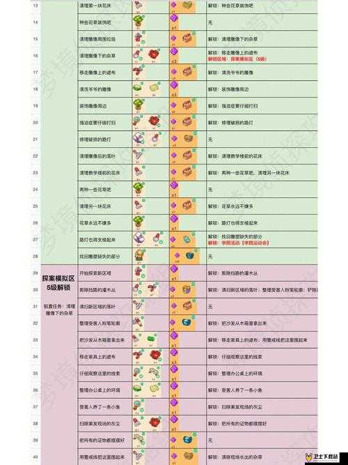 梦境侦探游戏中充电宝寻找攻略，详细位置介绍及地点一览