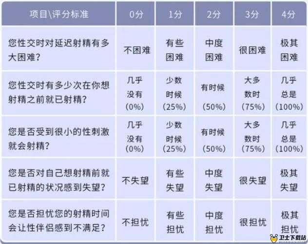 男性在进行性行为时中途疲软，这是怎么回事