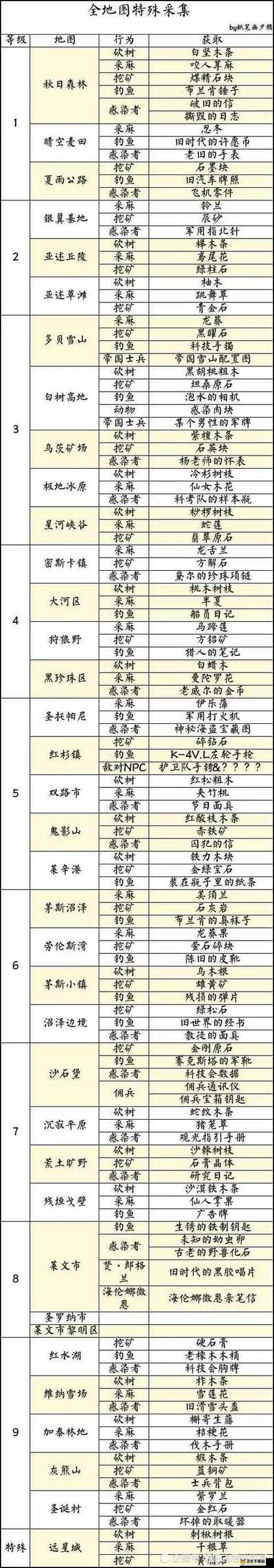 明日之后深度探索，揭秘成就系统，逐步解锁海量丰厚游戏奖励