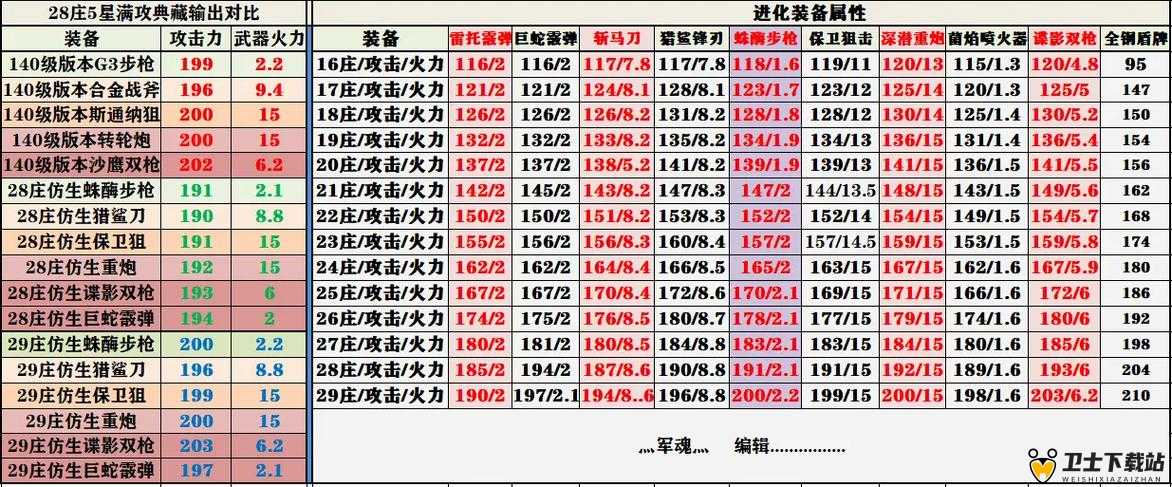 明日之后游戏攻略，全面掌握装备制作台的制作流程与技巧指南